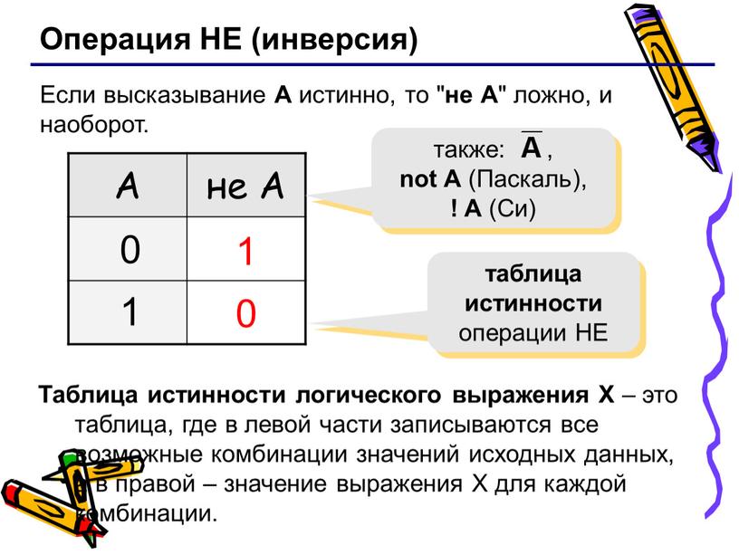 Операция НЕ (инверсия) Если высказывание