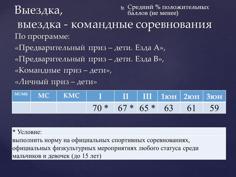 Выездка, выездка - командные соревнования