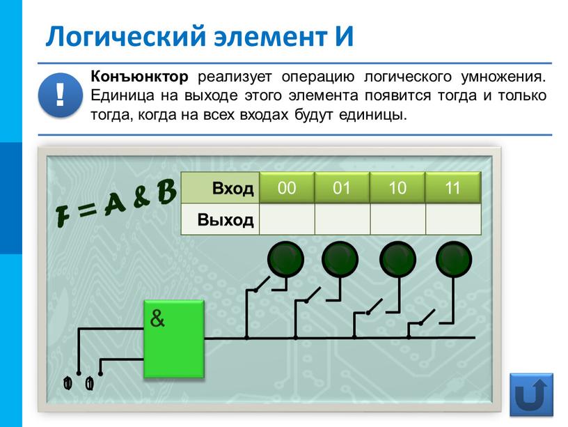 Вход 00 01 10 11 Выход 0 Логический элемент