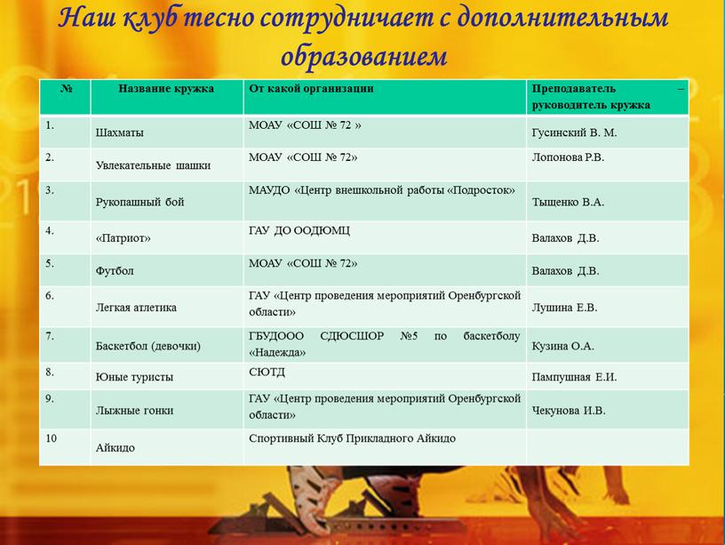 Наш клуб тесно сотрудничает с дополнительным образованием №