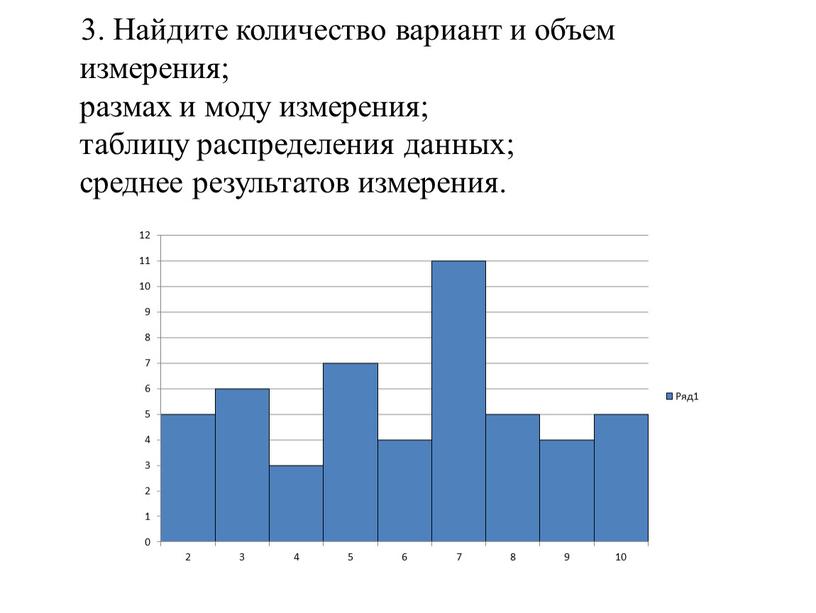 Найдите количество вариант и объем измерения; размах и моду измерения; таблицу распределения данных; среднее результатов измерения