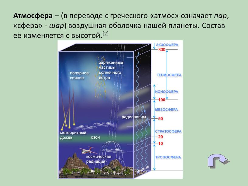 Атмосфера – (в переводе с греческого «атмос» означает пар , «сфера» - шар ) воздушная оболочка нашей планеты