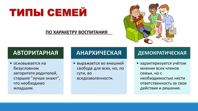 ТИПЫ СЕМЕЙ ПО ХАРАКЕТРУ ВОСПИТАНИЯ