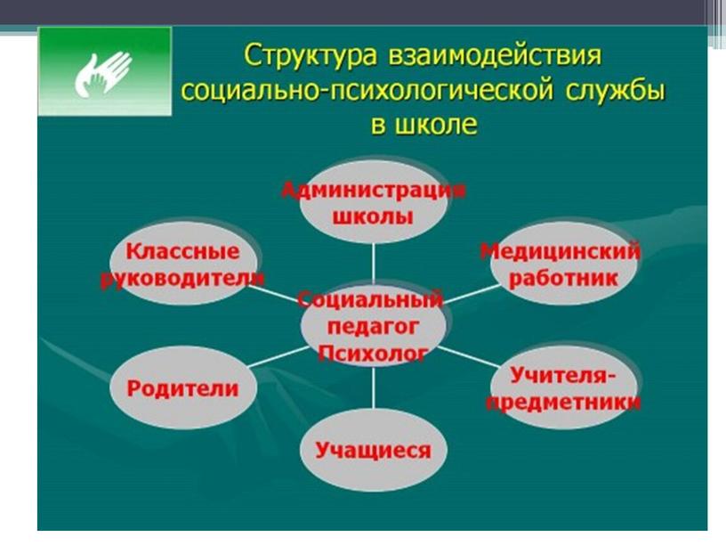 ПРЕЗЕНТАЦИЯ К ПЕДСОВЕТУ "ПРЕДУПРЕЖДЕНИЕ  НИЗКОЙ  УСПЕВАЕМОСТИ УЧАЩИХСЯ"