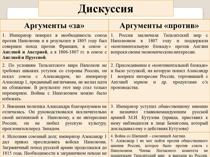 Аргументы «за» Аргументы «против» 1