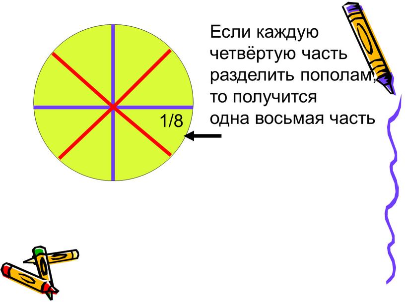 Если каждую четвёртую часть разделить пополам, то получится одна восьмая часть 1/8