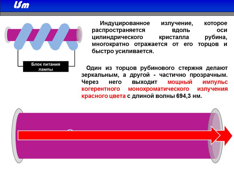 Индуцированное излучение, которое распространяется вдоль оси цилиндрического кристалла рубина, многократно отражается от его торцов и быстро усиливается