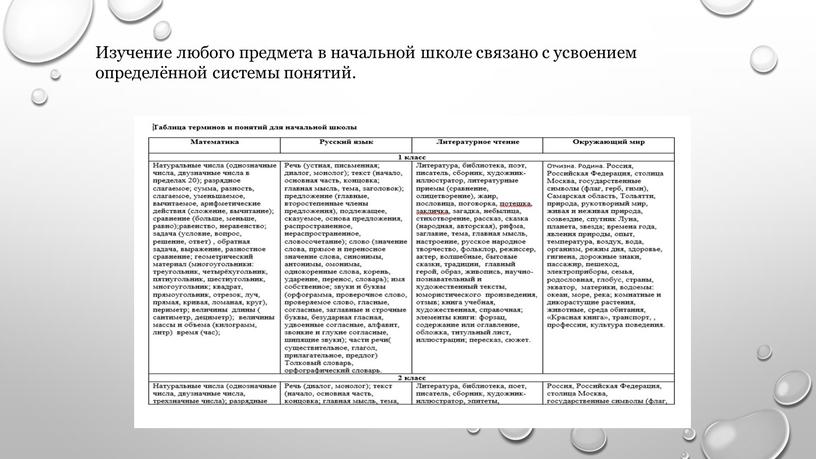 Изучение любого предмета в начальной школе связано с усвоением определённой системы понятий