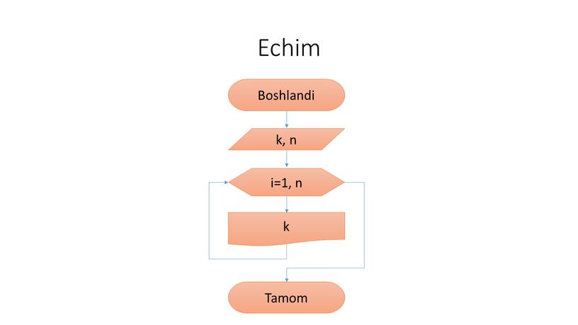 Echim