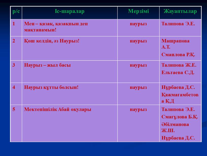 Мерзімі Жауаптылар 1 Мен – қазақ, қазақпын деп мақтанамын! наурыз