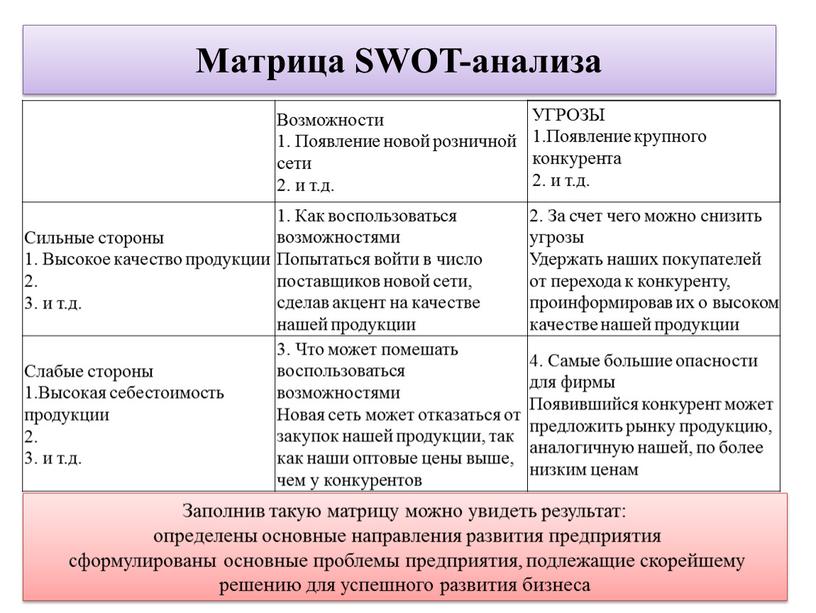 Матрица SWOT-анализа Возможности 1