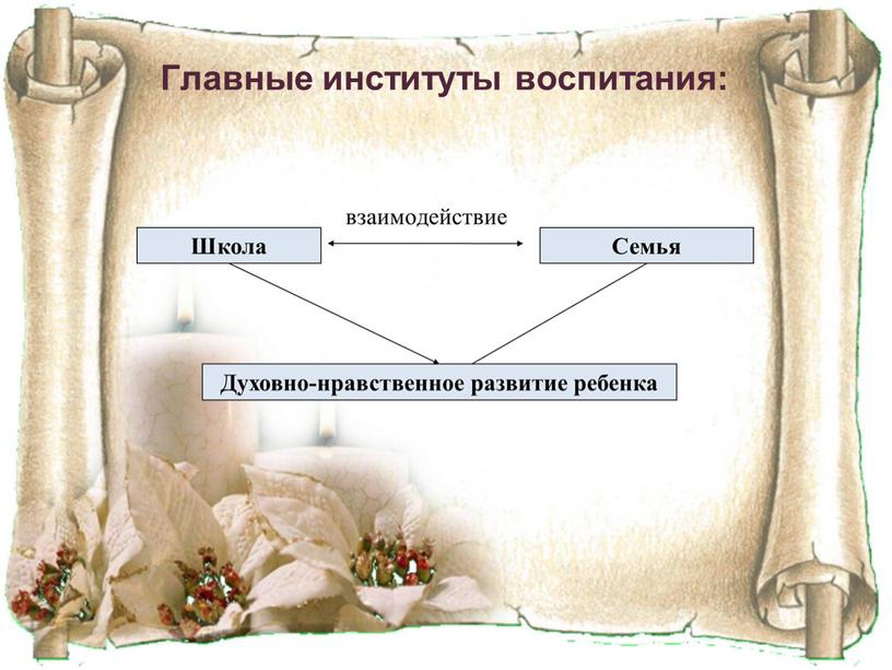 Главные институты воспитания: