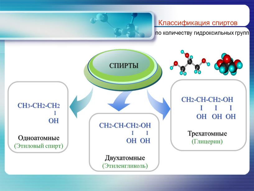 Классификация спиртов по количеству гидроксильных групп