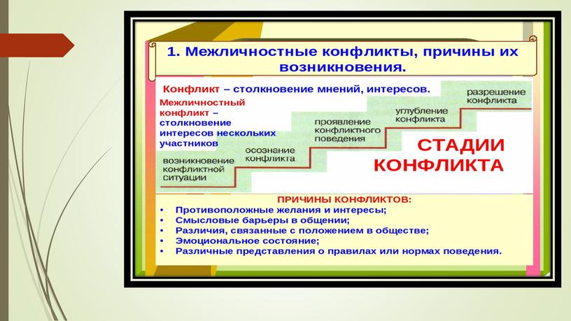 Конфликты в межличностных отношениях