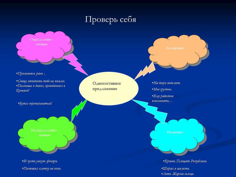 Проверь себя Ереван. Площадь Республики