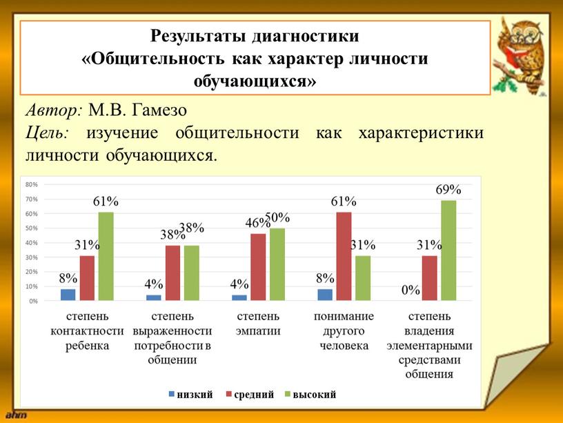 Результаты диагностики «Общительность как характер личности обучающихся»