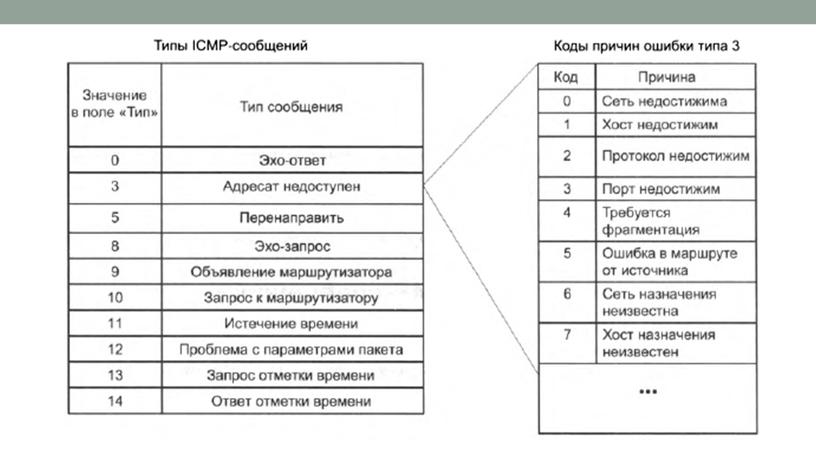 Протокол межсетевого взаимодействия IP