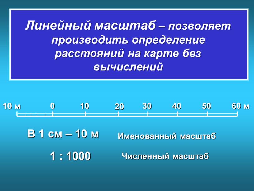 В 1 см – 10 м 1 : 1000 Именованный масштаб