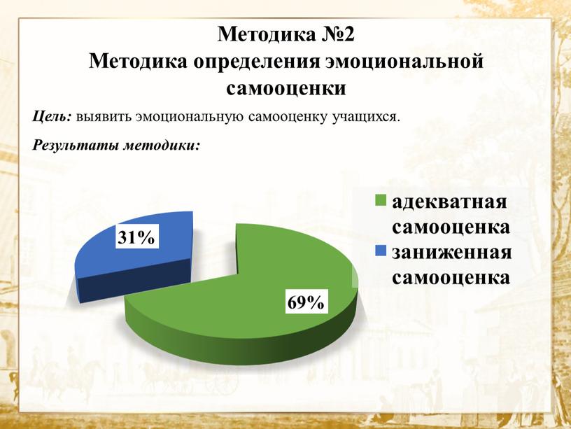 Методика №2 Методика определения эмоциональной самооценки