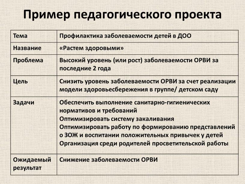 Пример педагогического проекта