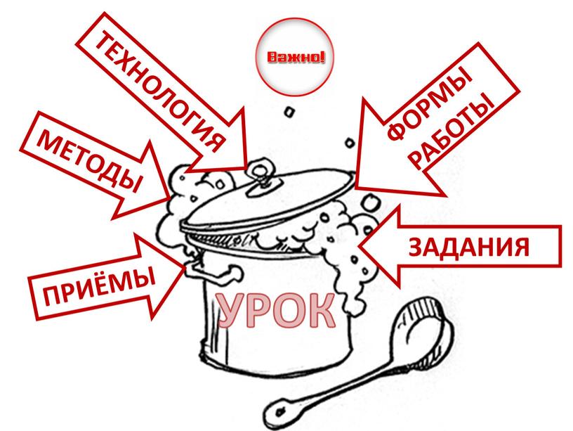 УРОК ТЕХНОЛОГИЯ ЗАДАНИЯ МЕТОДЫ