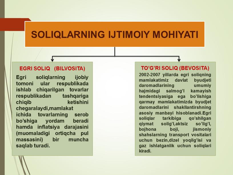 SOLIQLARNING IJTIMOIY MOHIYATI