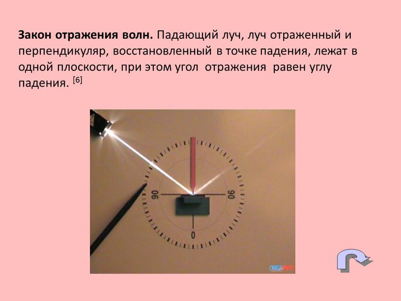 Закон отражения волн. Падающий луч, луч отраженный и перпендикуляр, восстановленный в точке падения, лежат в одной плоскости, при этом угол отражения равен углу падения