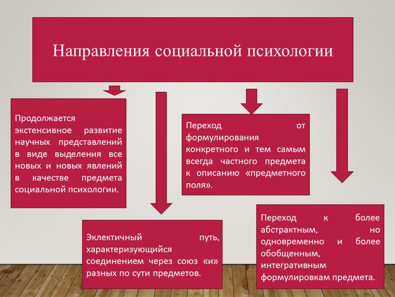 Направления социальной психологии