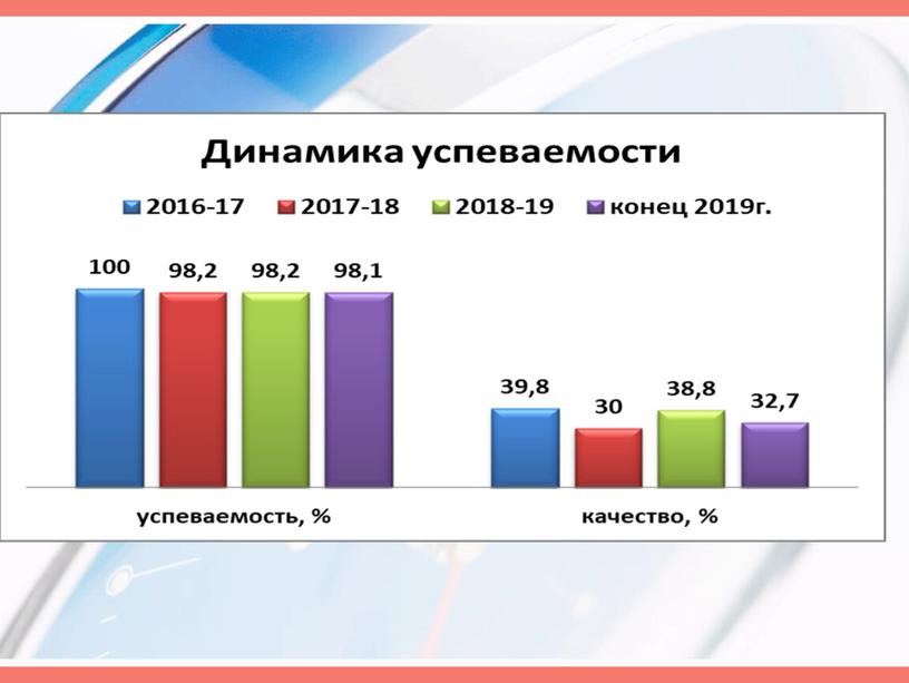 Презентация Самообследование 2020г.