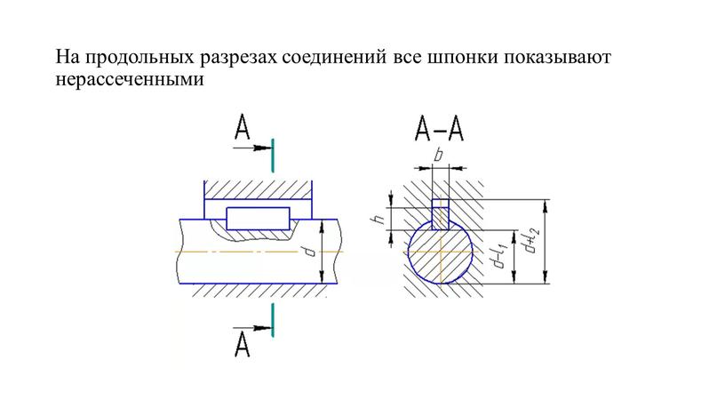 На продольных разрезах соединений все шпонки показывают нерассеченными