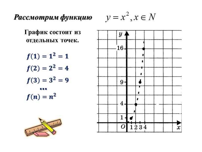 Рассмотрим функцию График состоит из отдельных точек