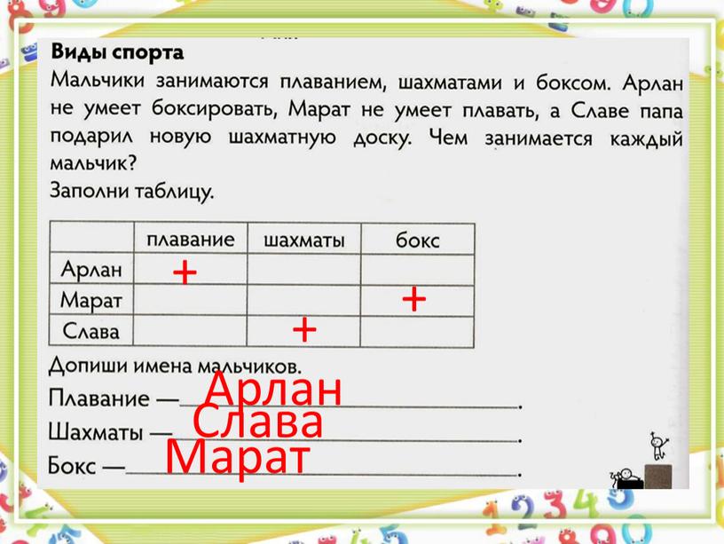 + + + Арлан Слава Марат