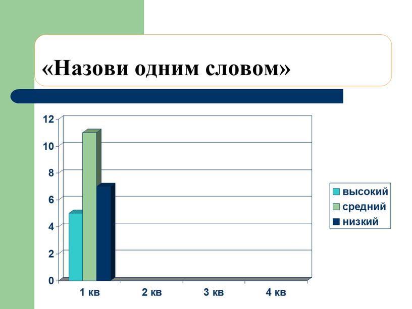 «Назови одним словом»