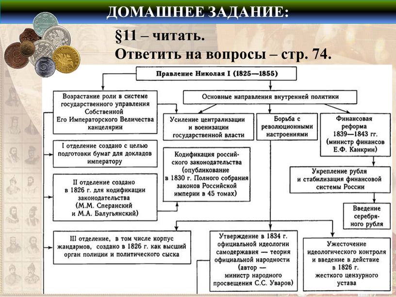 ДОМАШНЕЕ ЗАДАНИЕ: §11 – читать