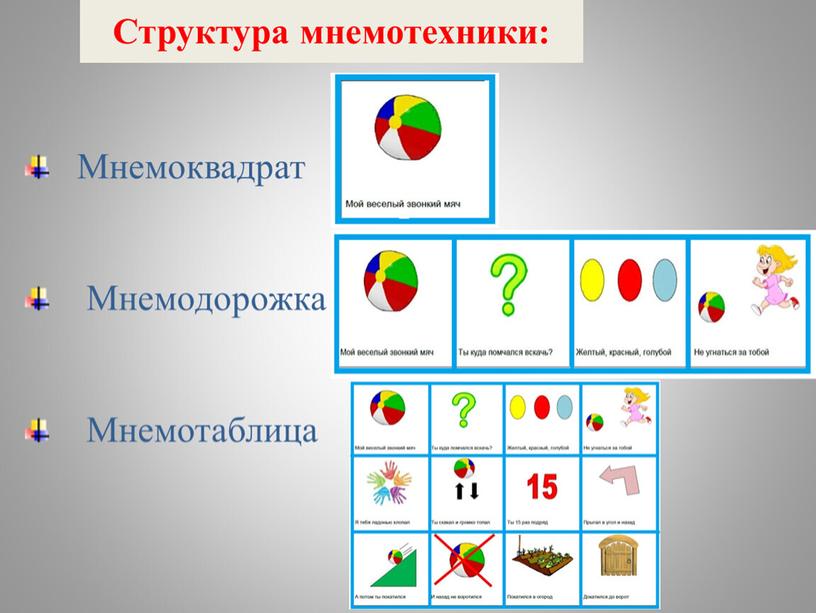 Презентация "Эйдетика"