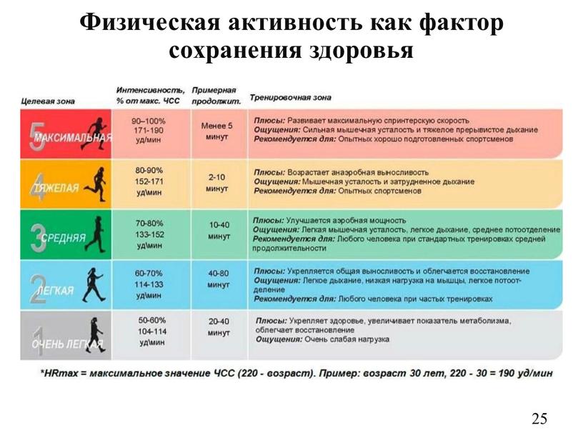 Физическая активность как фактор сохранения здоровья