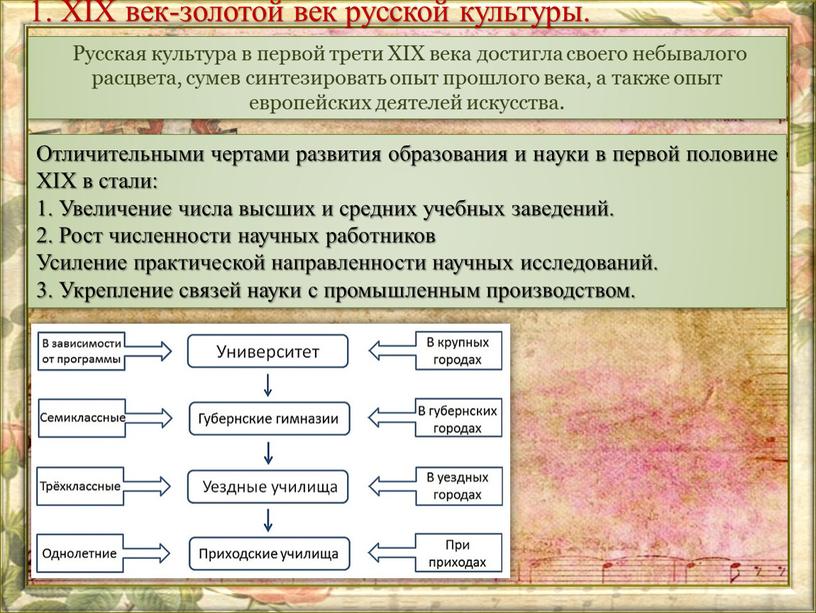 XIX век-золотой век русской культуры