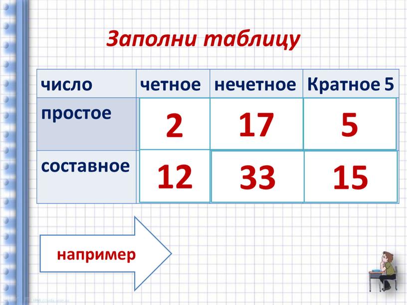 Заполни таблицу число четное нечетное