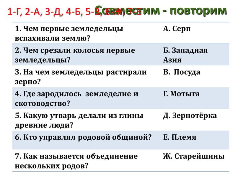 Совместим - повторим 1. Чем первые земледельцы вспахивали землю?