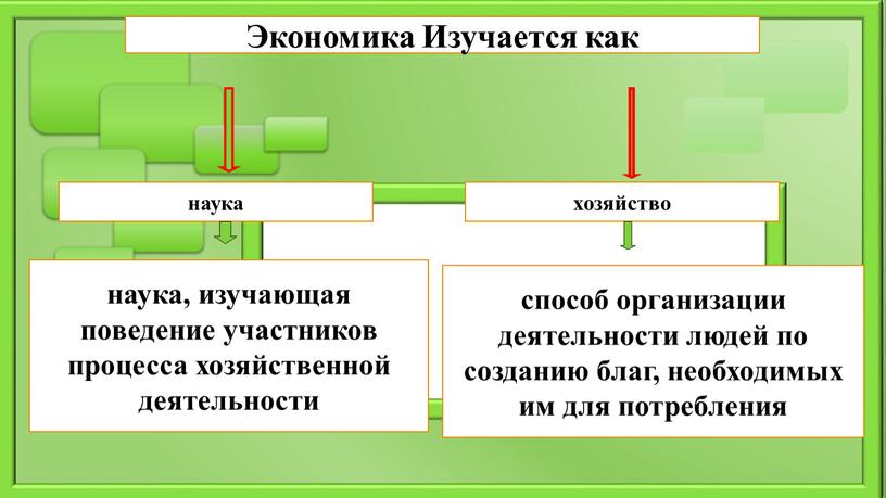 Экономика Изучается как наука хозяйство способ организации деятельности людей по созданию благ, необходимых им для потребления наука, изучающая поведение участников процесса хозяйственной деятельности