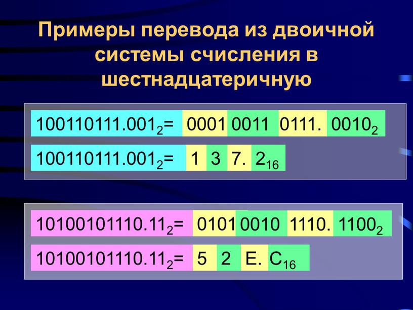Примеры перевода из двоичной системы счисления в шестнадцатеричную 100110111