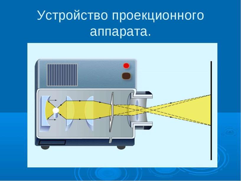 МОНИТОРЫ, ВИДЕОАДАПТЕР И ПРОЕКТОР