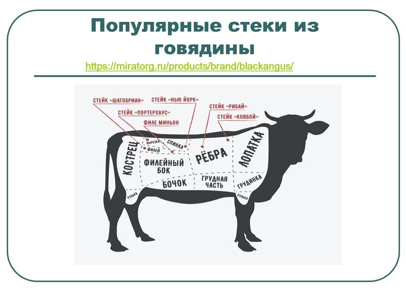 Популярные стеки из говядины https://miratorg