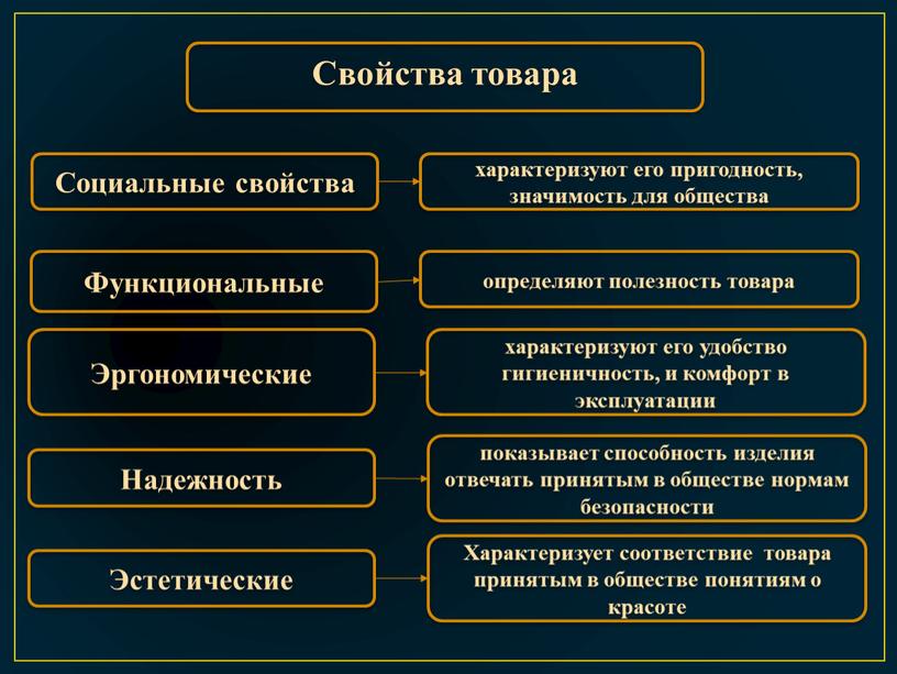 Что относится к основным характеристикам проекта