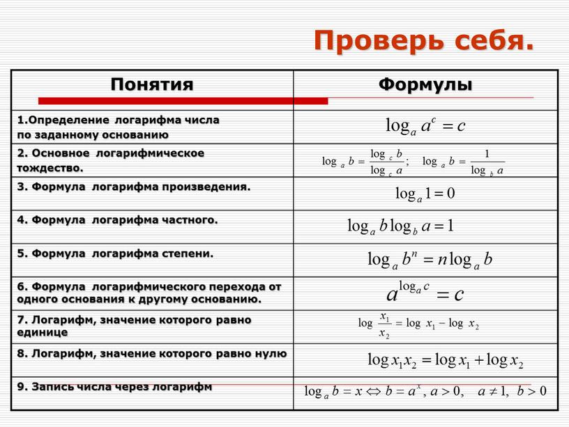 Проверь себя. Понятия Формулы 1