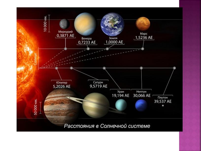 Презентация "Солнечная система" - материал к уроку по астрономии