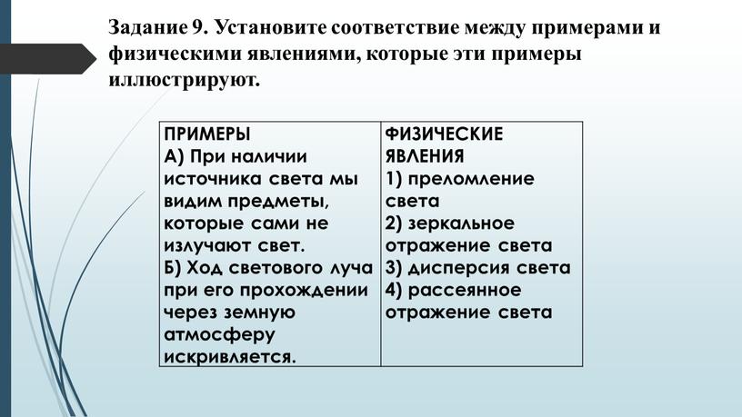 ПРИМЕРЫ А) При наличии источника света мы видим предметы, которые сами не излучают свет