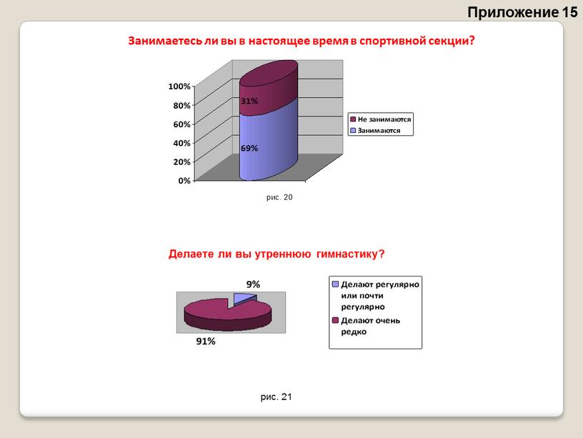 Приложение 15 Занимаетесь ли вы в настоящее время в спортивной секции?