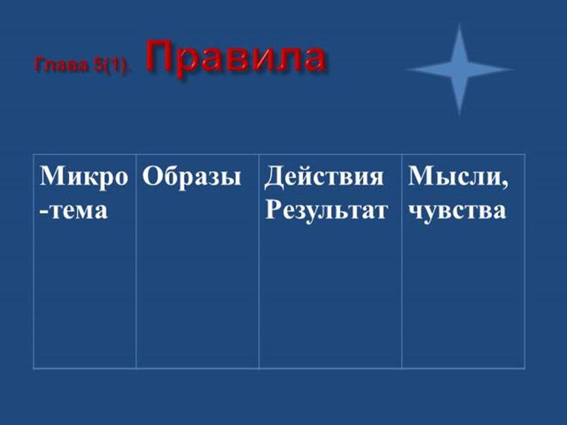 Презентация к уроку Нравственное развитие человека в повести «Юность»                 Л. Н. Толстого.