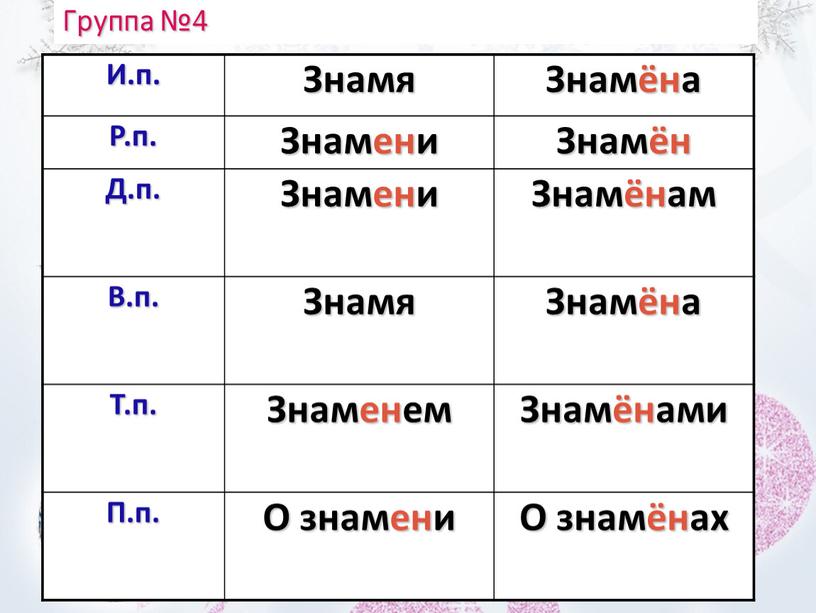 Группа №4 И.п. Знамя Знамёна Р